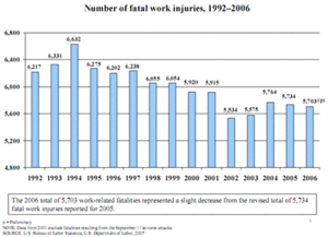 Real Cost of Workplace Injuries: A Case for Boosting Workplace Safety