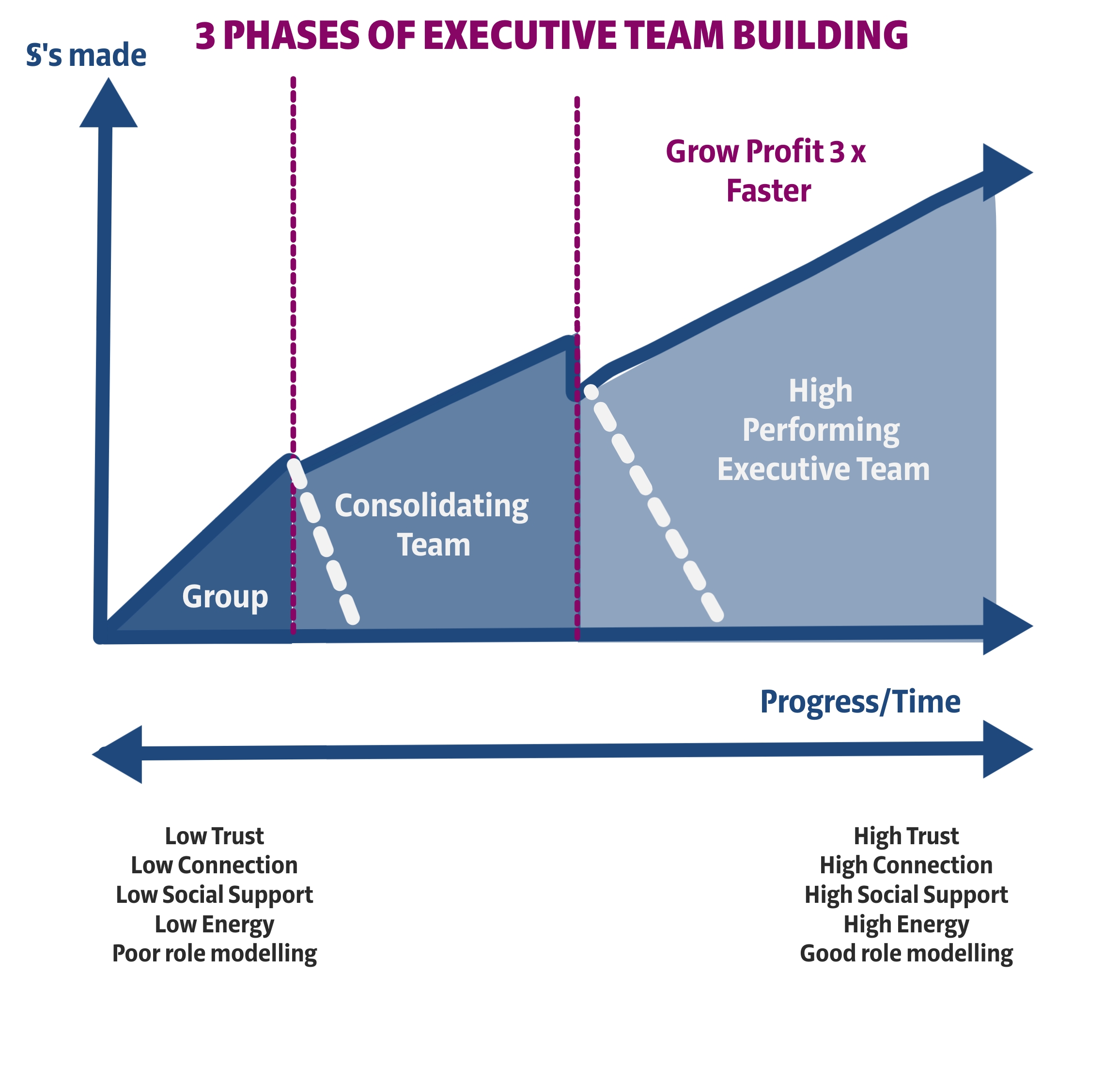 3-PHASES-OF-EXECUTIVE-TEAM-BUILDING