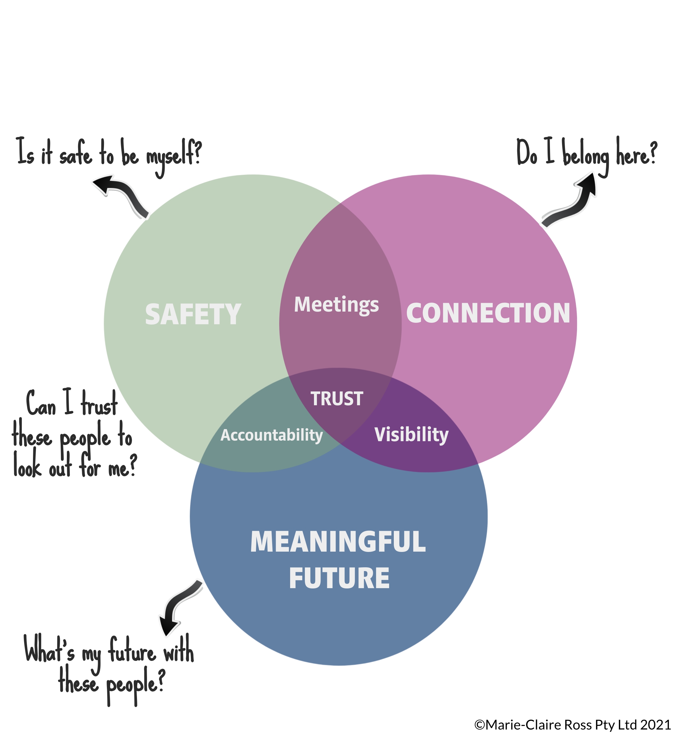 3-Trust-Principles-for-Team-Cohesion