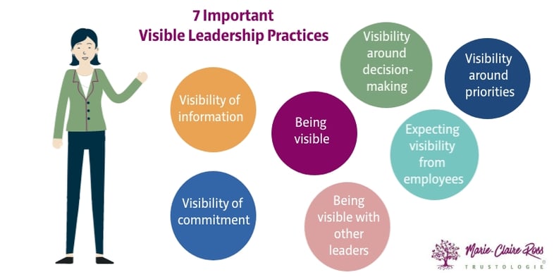 7 Important Visible Leadership Practices-3