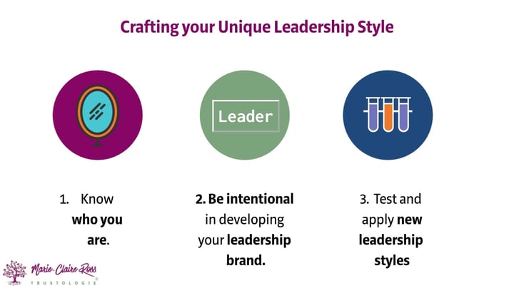 CRAFTING YOUR UNIQUE LEADERSHIP STYLE MOVING BEYOND MIMICKING YOUR BOSS-1