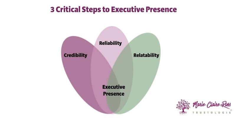Executive Presence