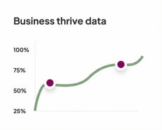 Executive-team-results