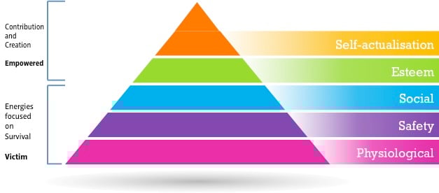 Hierarchy to trust