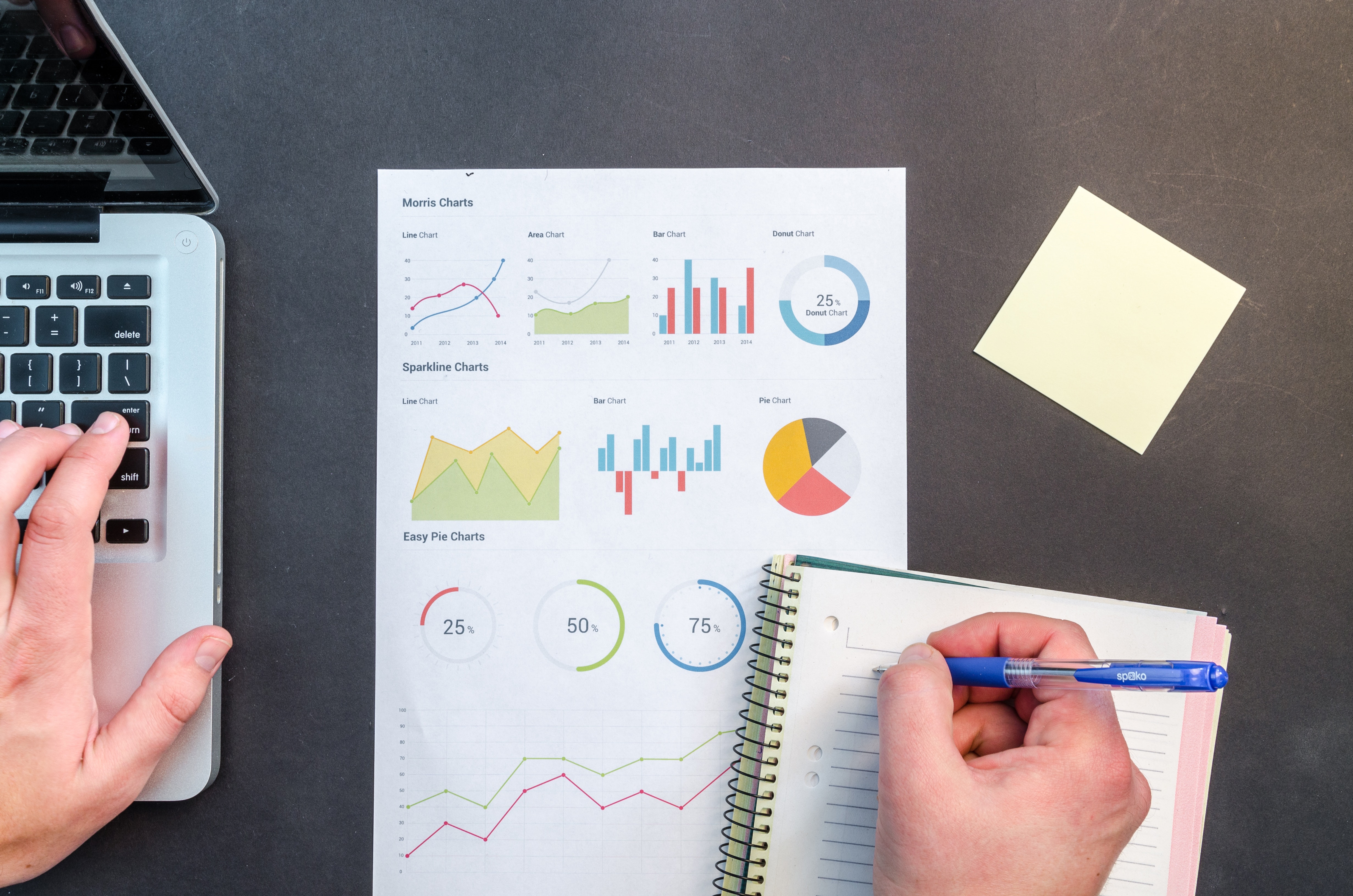 Measuring Business Outcomes versus outputs