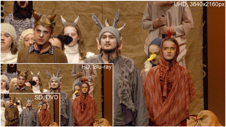 MMS UHD-HD-SD