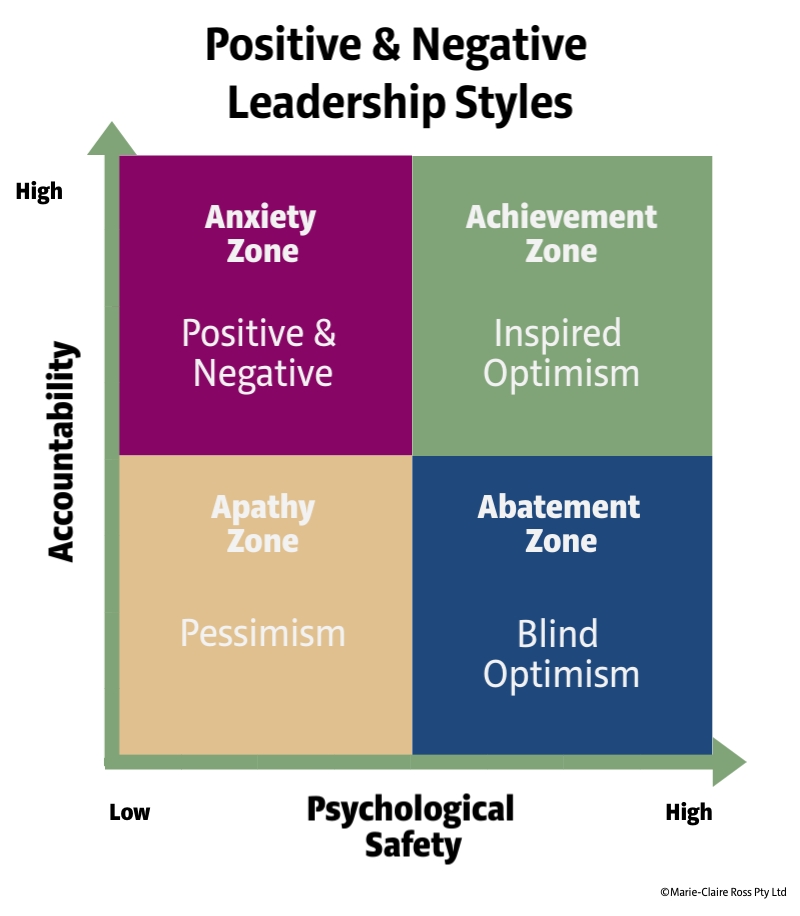 Positive and Negative Leadership Styles