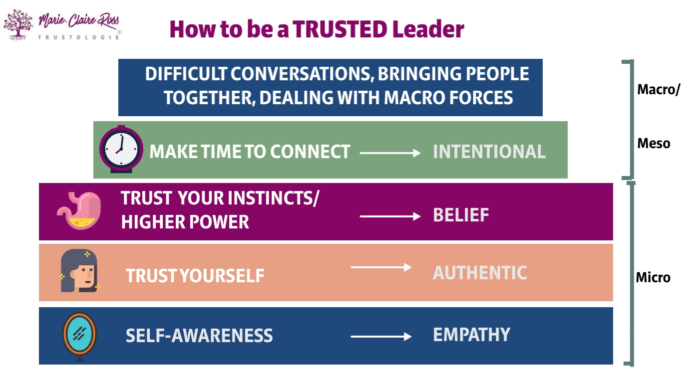 Steps to being a trusted leader