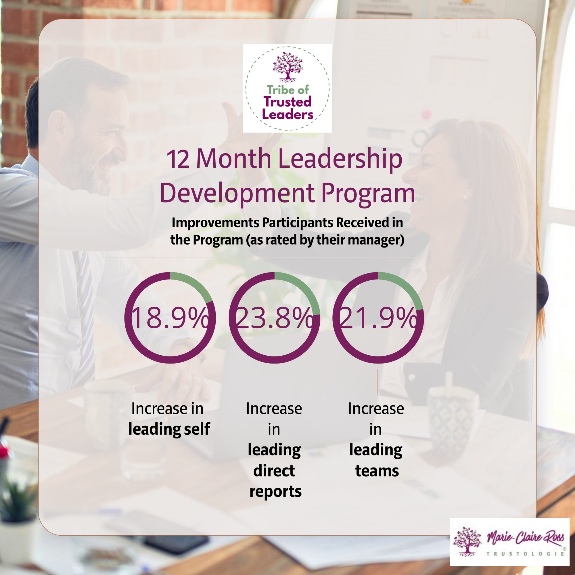 TTL-leadership-mastermind-results-take-2 TTL-leadership-mastermind-results-take-2