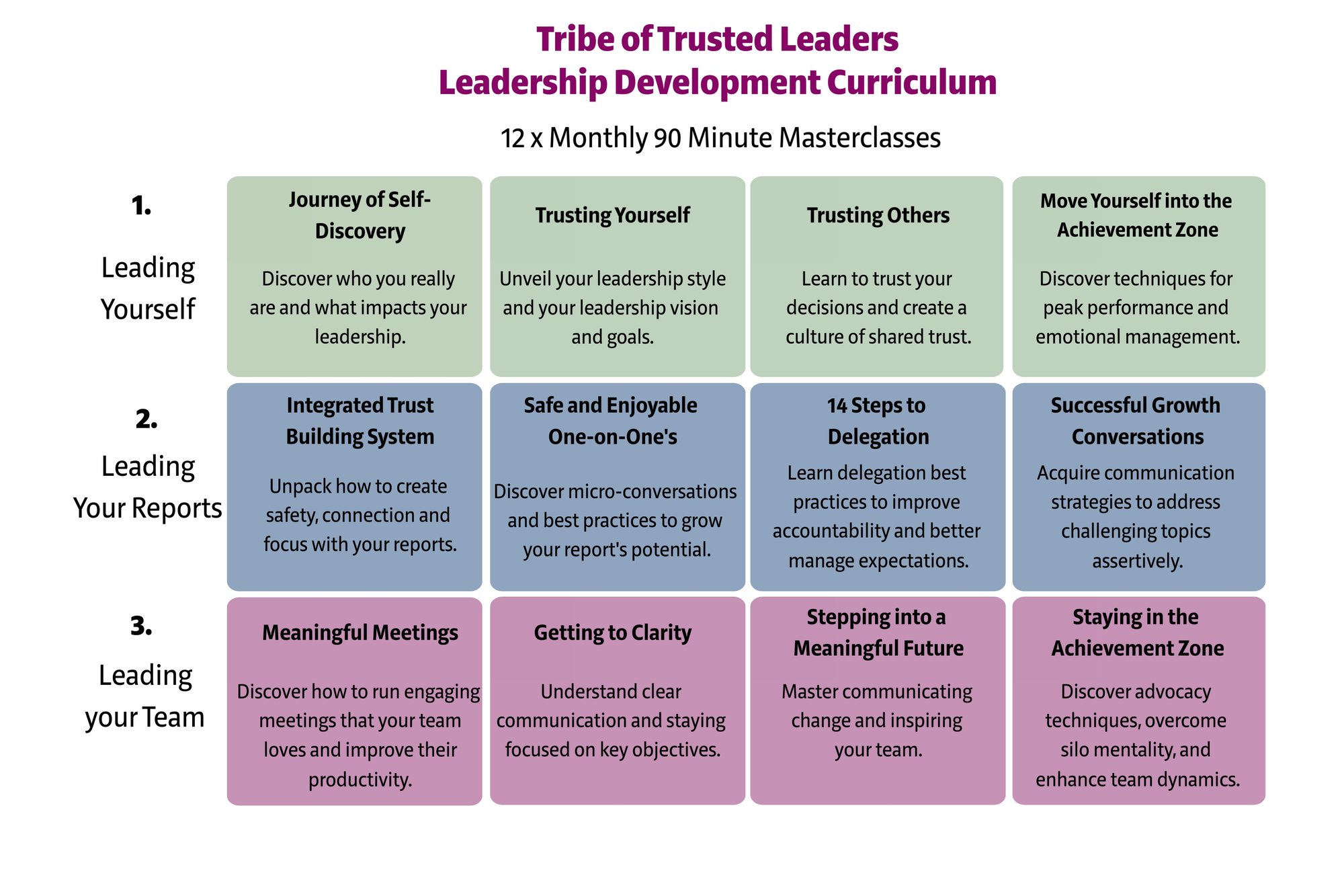 Tribe of Trusted Leaders Curriculum-4 Tribe of Trusted Leaders Curriculum-4