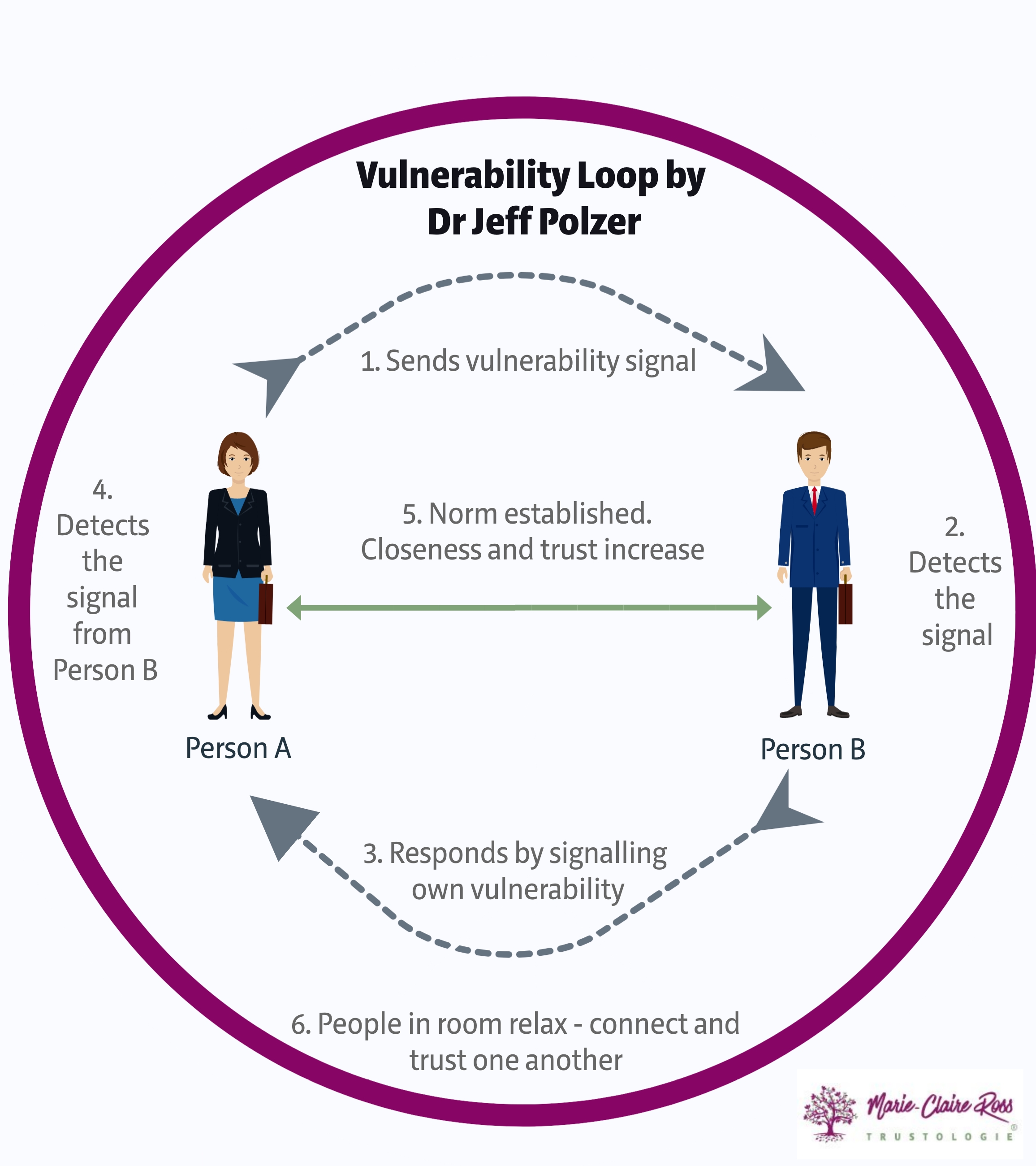 Vulnerability_loop