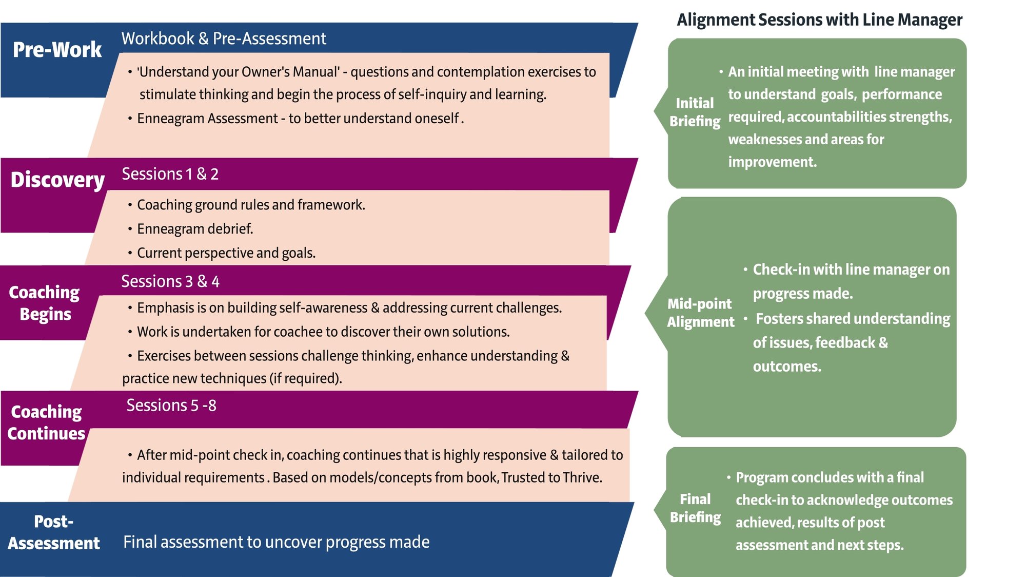 executive-coaching-process-steps