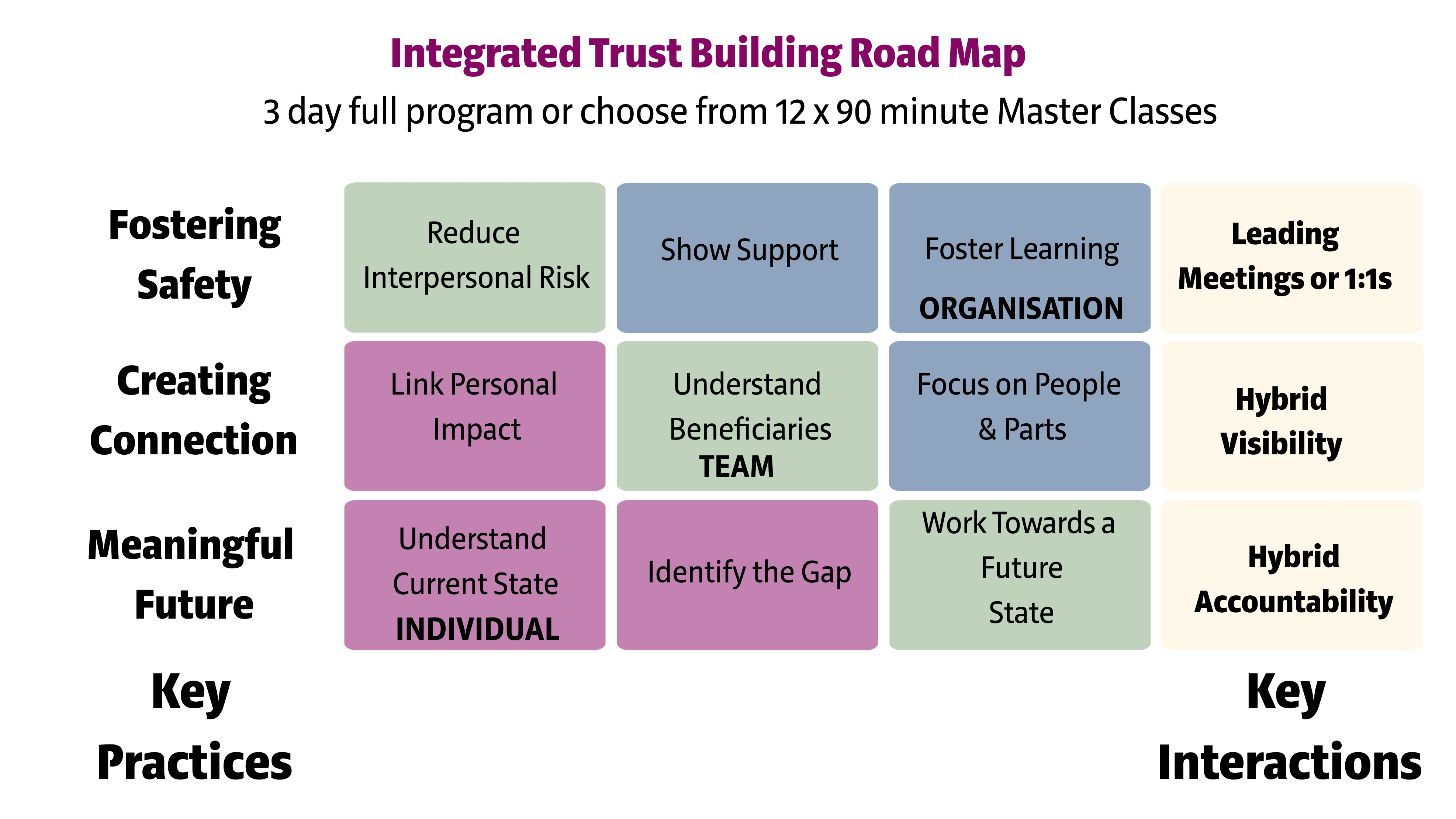 1-Achievement Zone curriculum 1-Achievement Zone curriculum