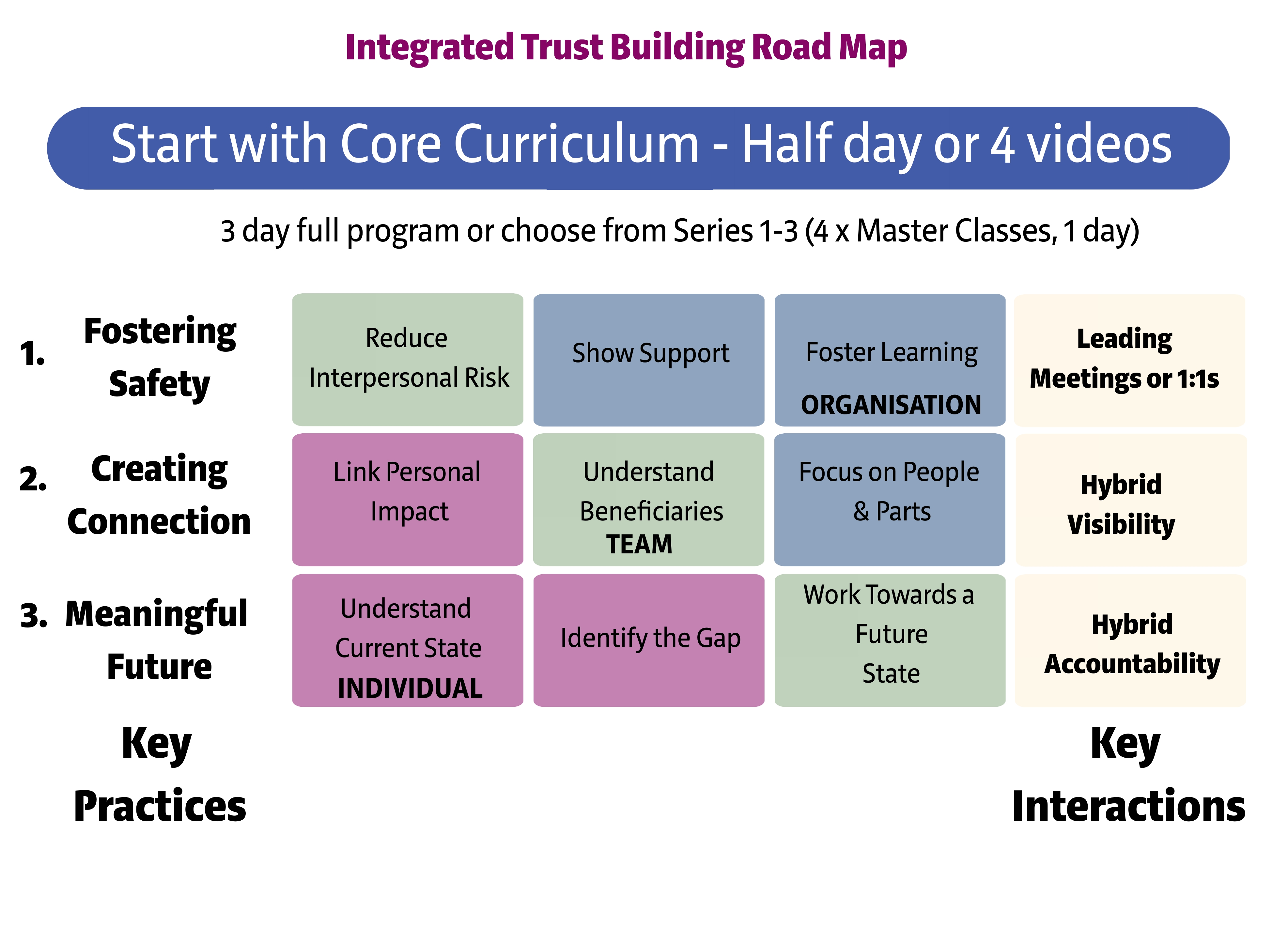 Leadership development curriculum