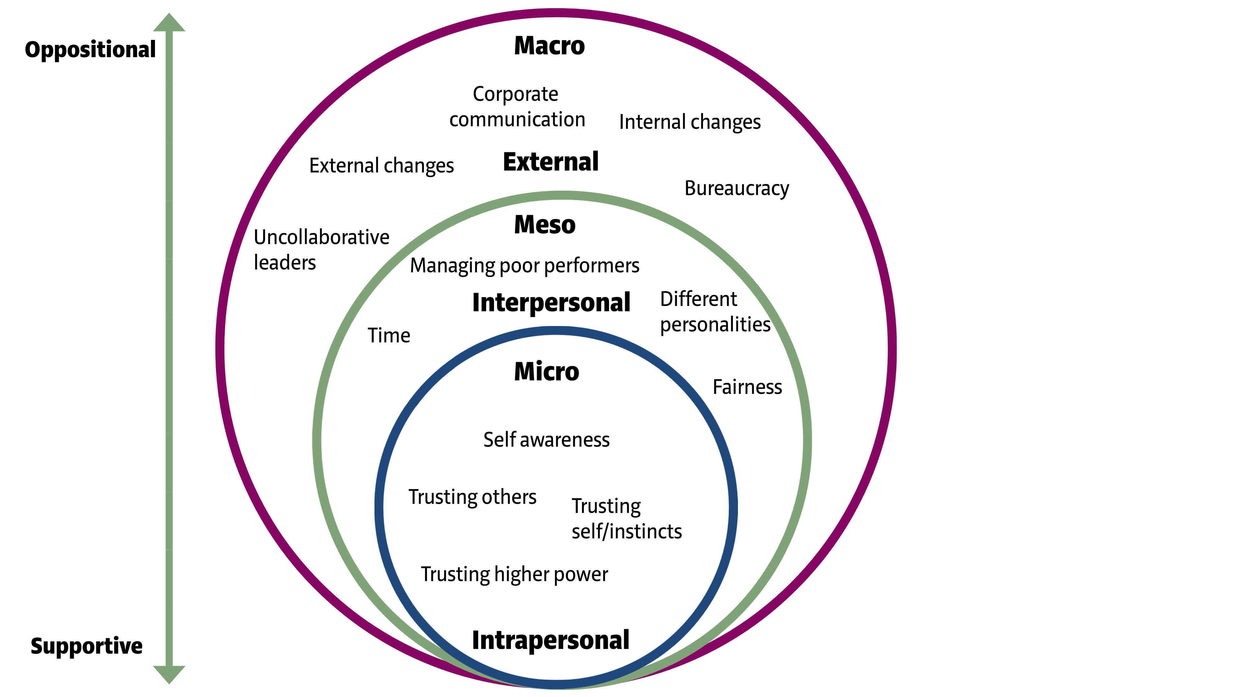 How Trusted Leaders mix together both Pull and Push leadership