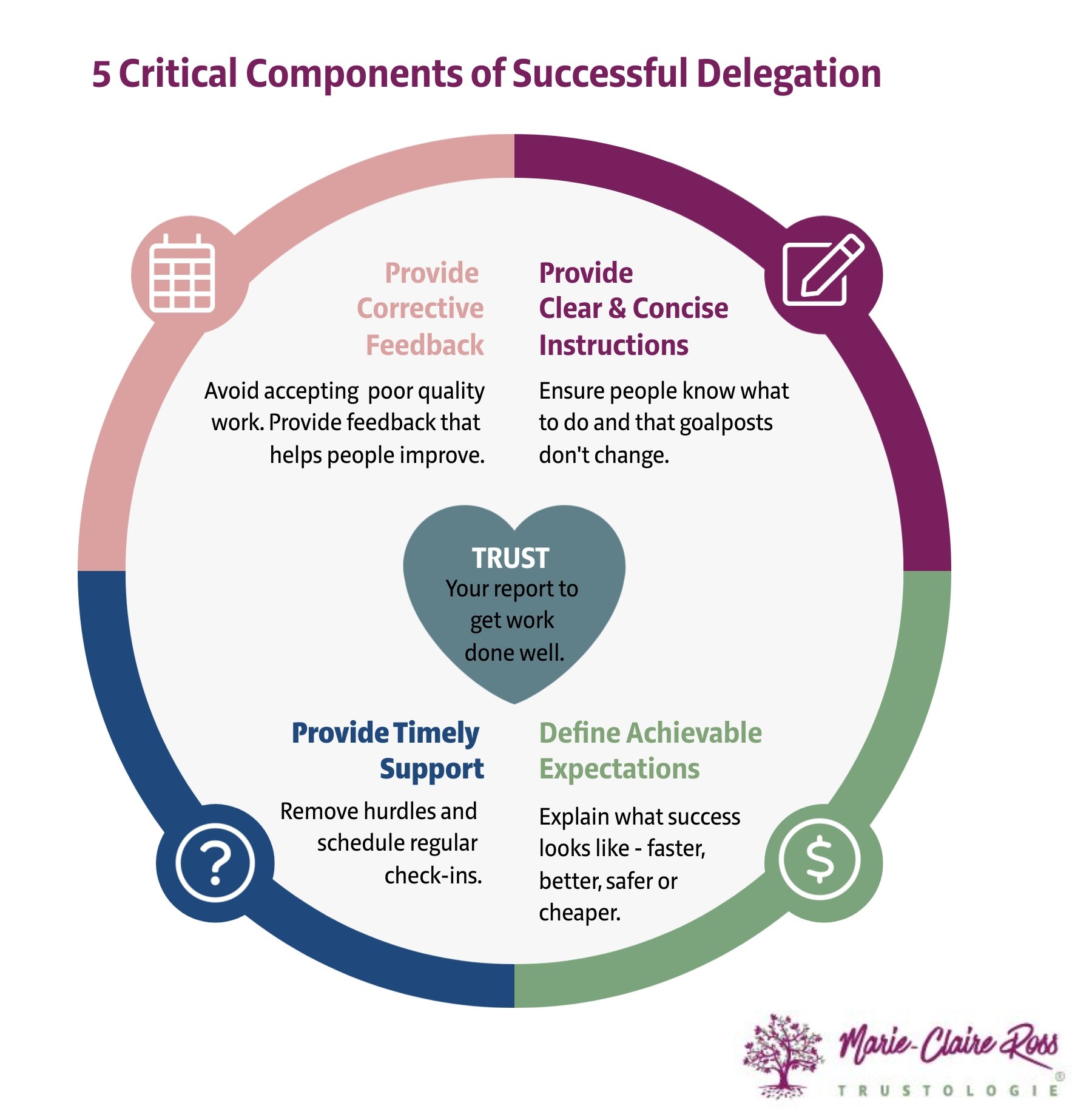 5 Critical Components of Successful Delegation that Improves TRUST