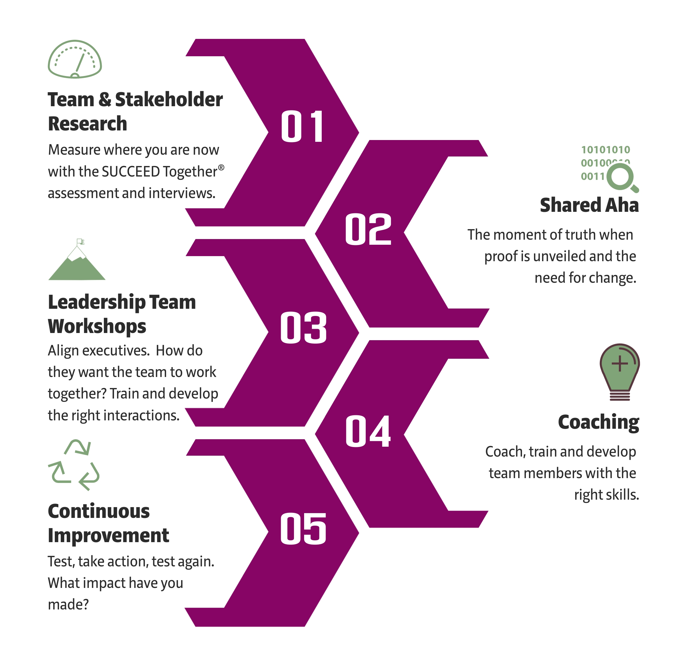 5-Key-Steps-for-Leadership-Team-Improvement