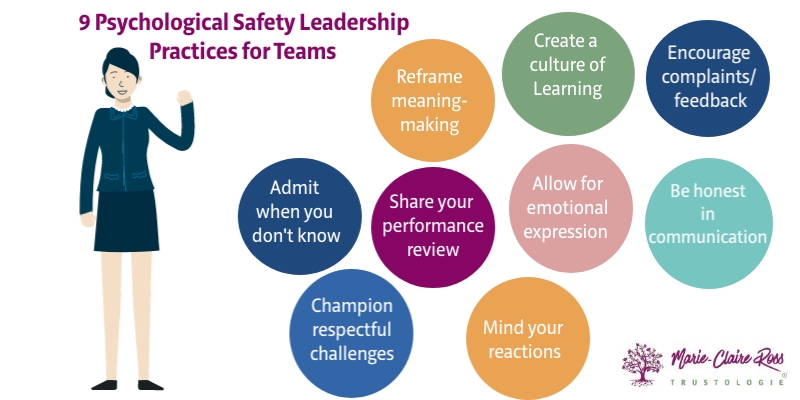 9 Helpful Ways to creating psychological safety in teams