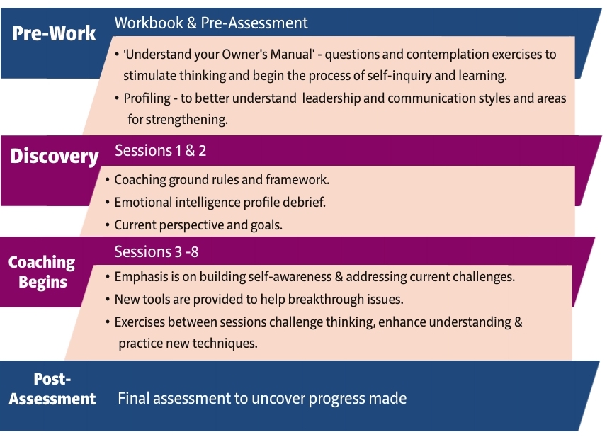 Coaching framework individuals-1 Coaching framework individuals-1