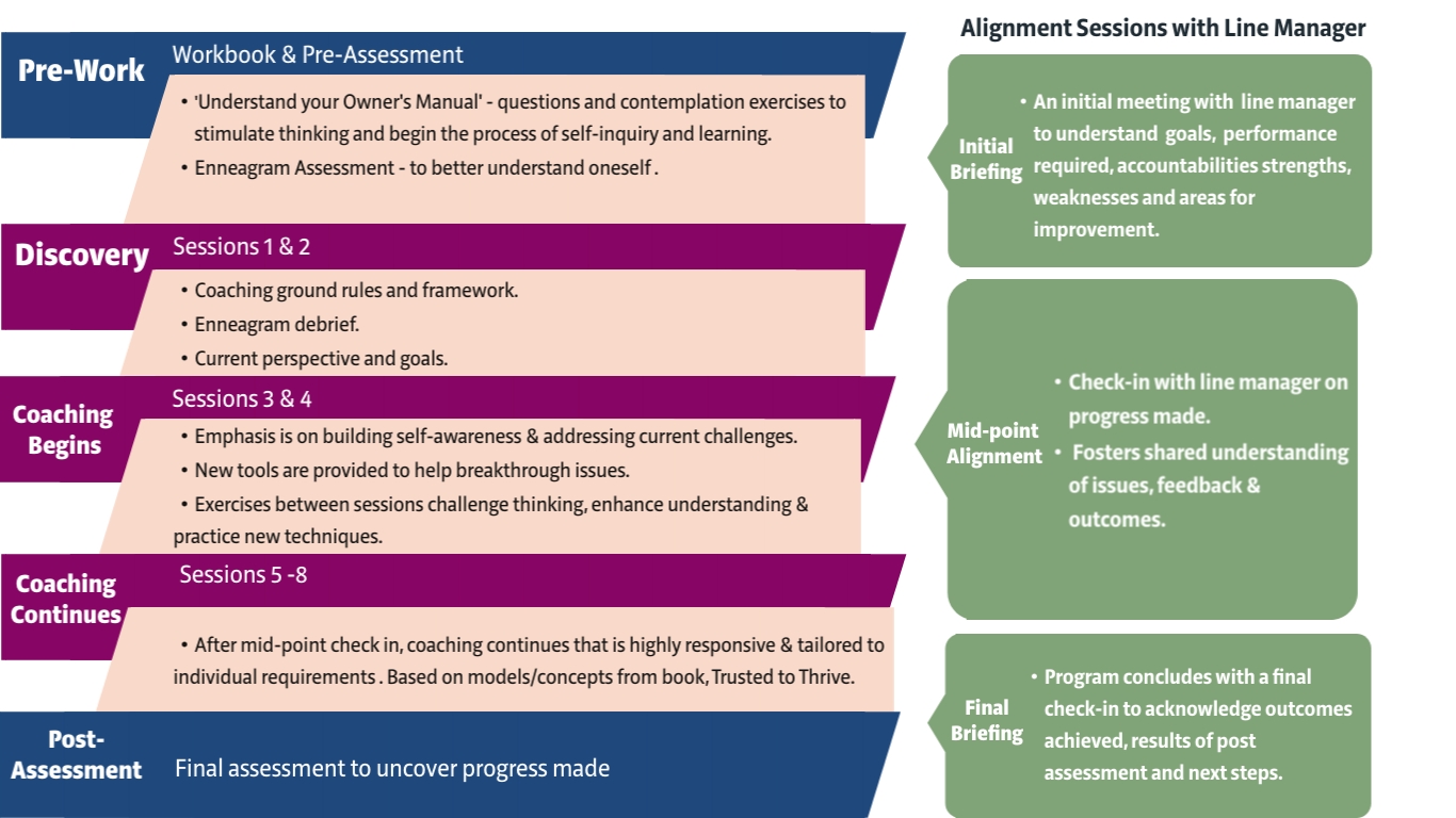Coaching_framework_Marie-Claire Coaching_framework_Marie-Claire