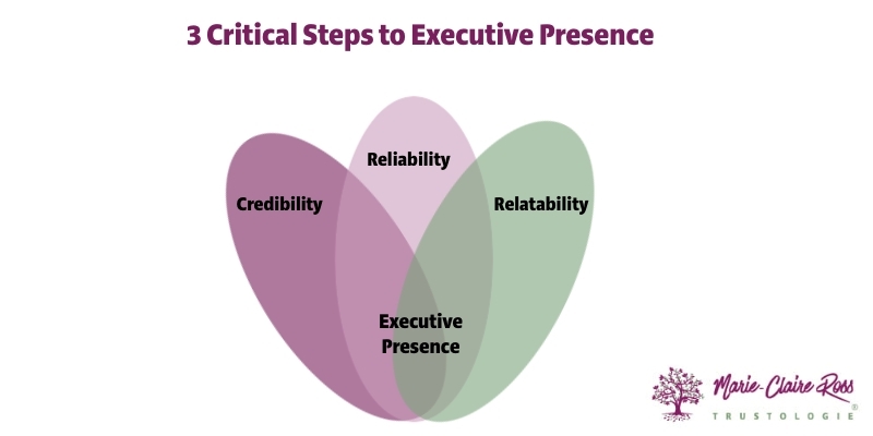 Why These 3 Executive Presence Steps Guarantee Professional Success