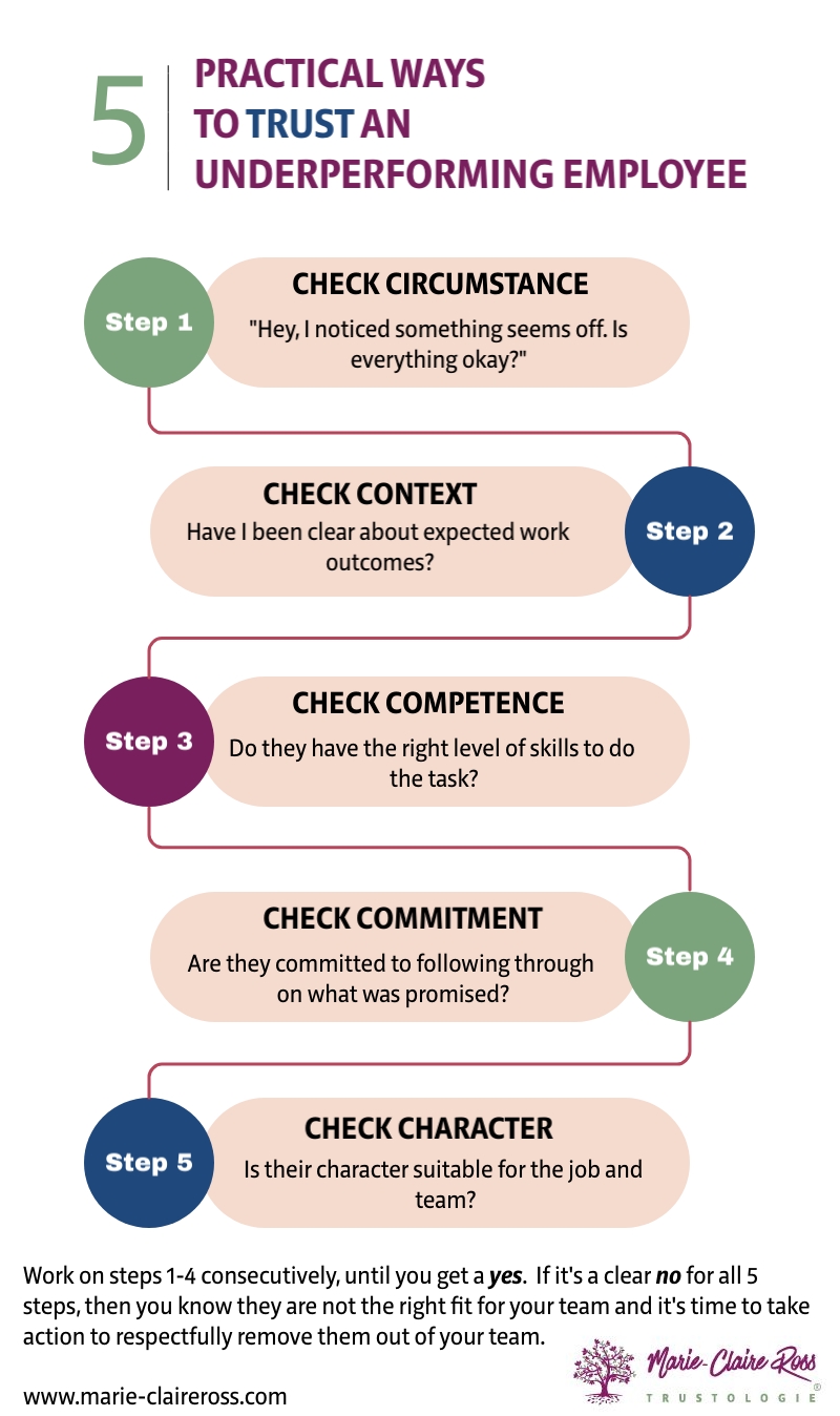 5 Practical Ways to Better TRUST an Underperforming Employee
