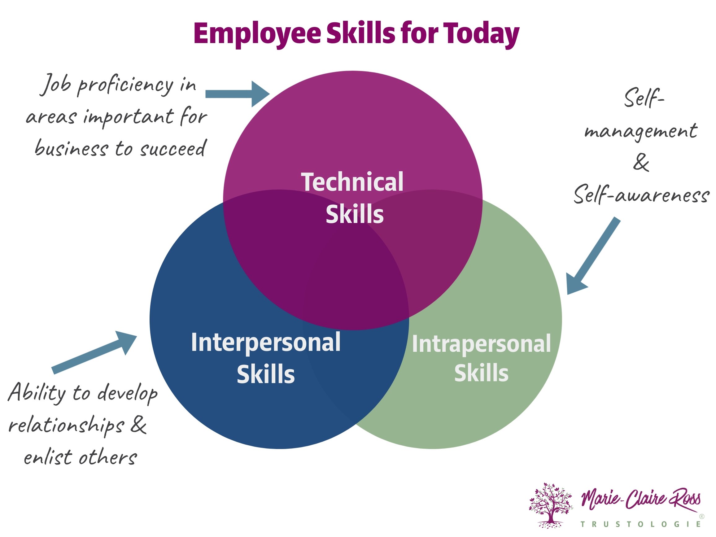 The Surprising New Leadership Strength that Delights Employees