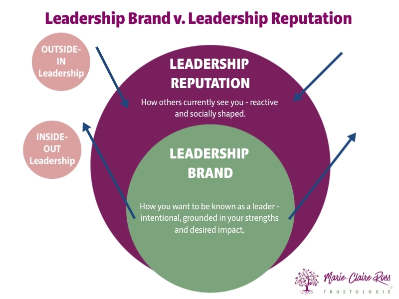 Why Your Leadership Brand Controls Your Career Success (And How to Fix It)