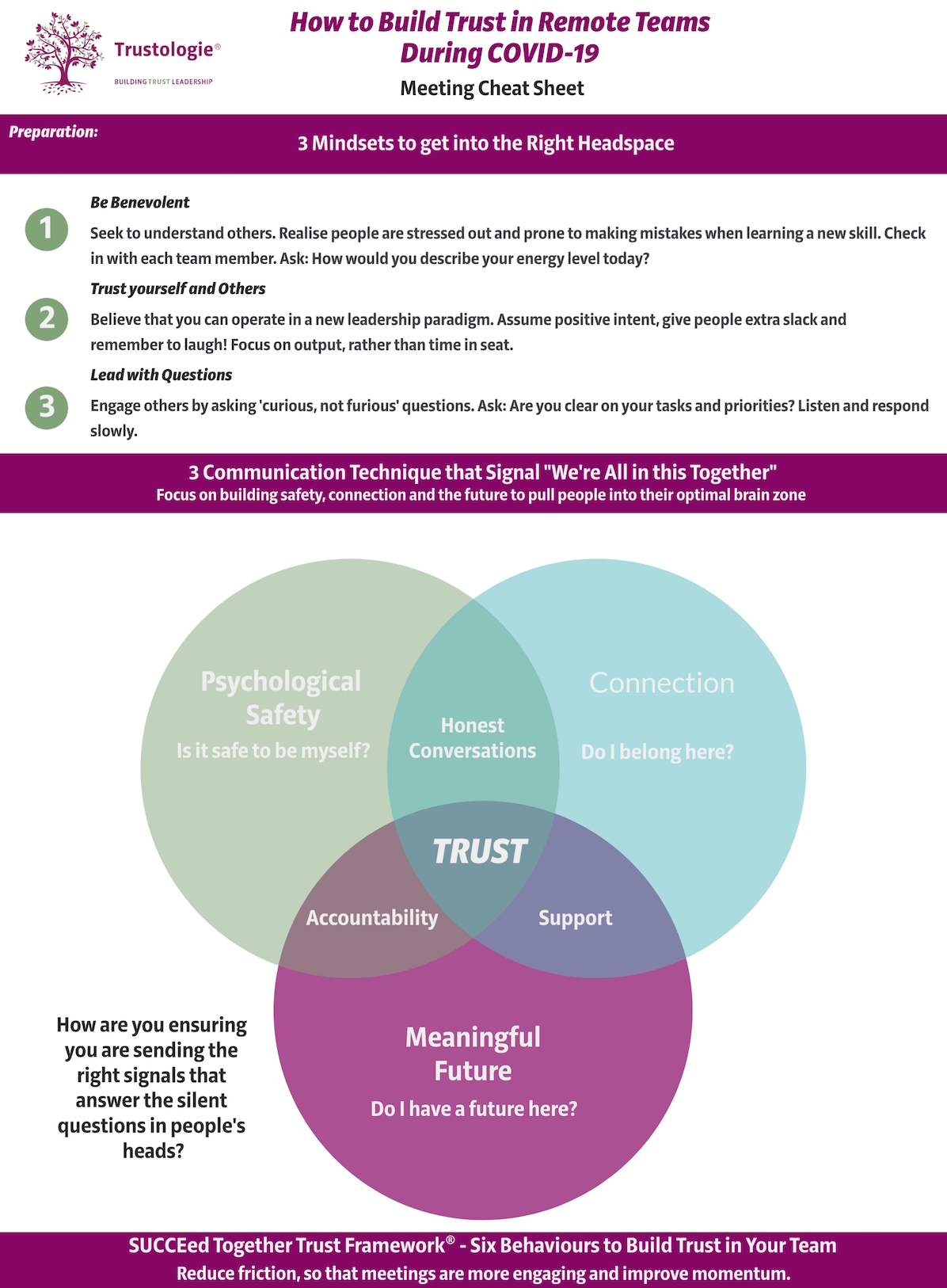 Remote-Team-Cheat-Sheet Remote-Team-Cheat-Sheet