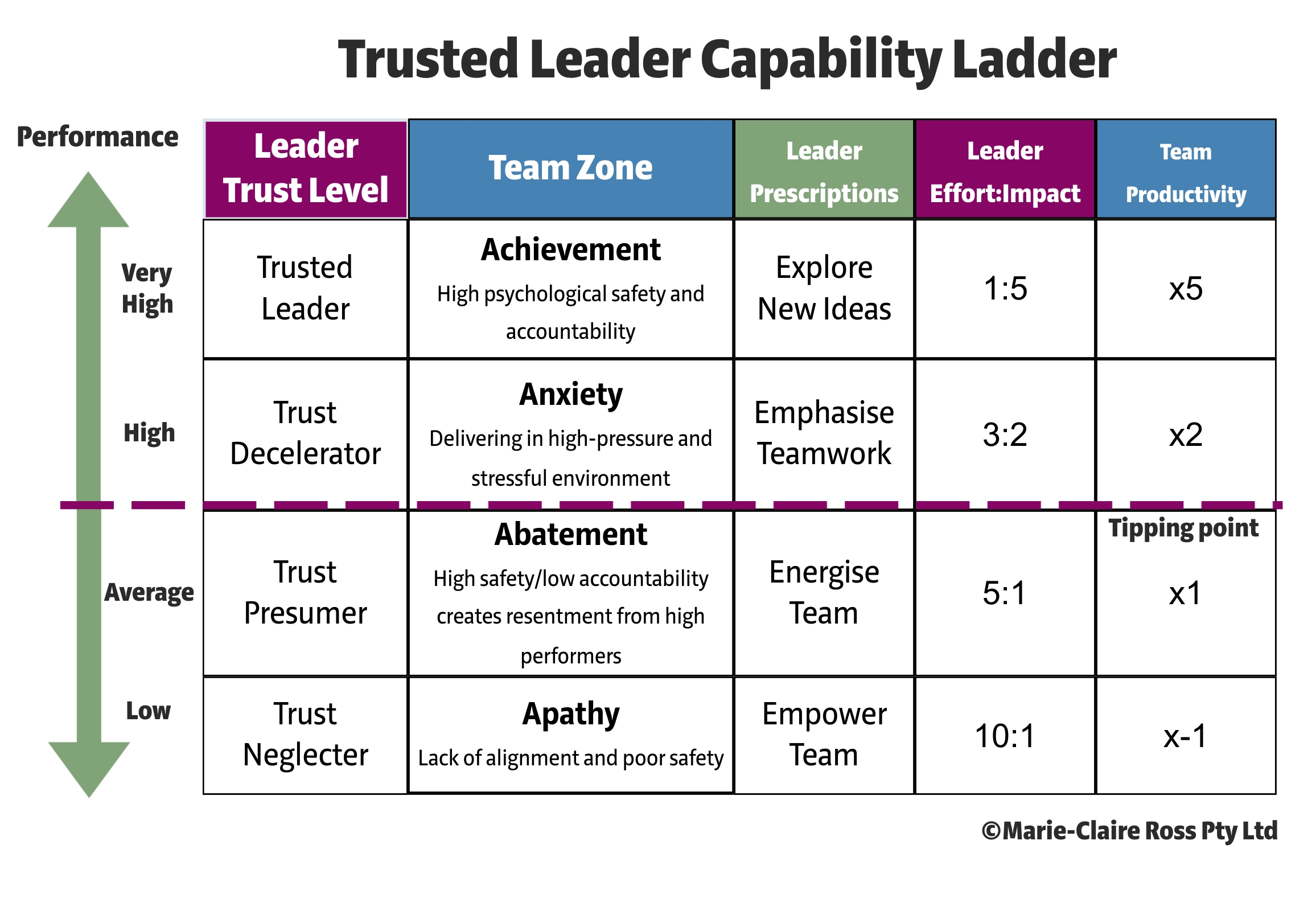 TRUSTED-Leader-Capability-Ladder (4)