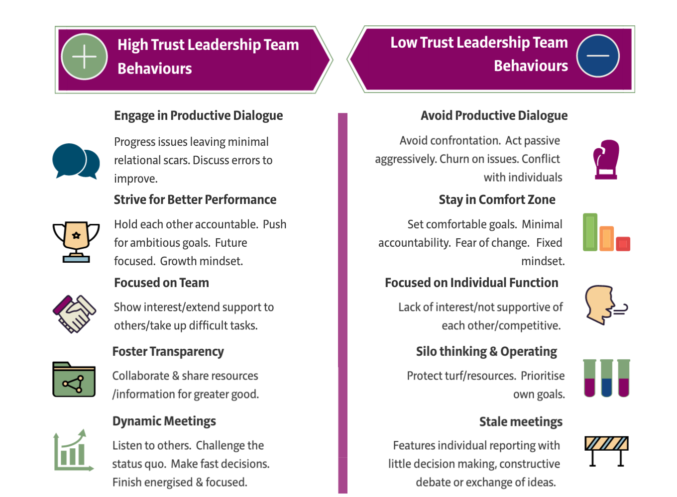 leadership_behaviours leadership_behaviours